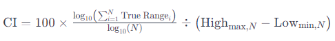 Choppiness Index Formula