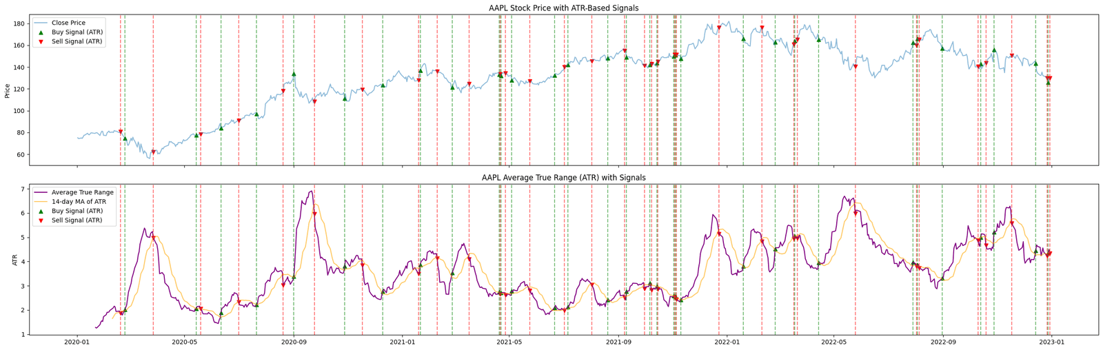 volatility indicators ATR entreprenerdly