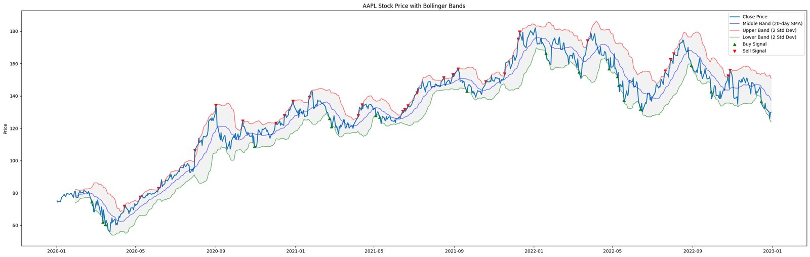 volatility indicators bollinger bands plot entreprenerdly