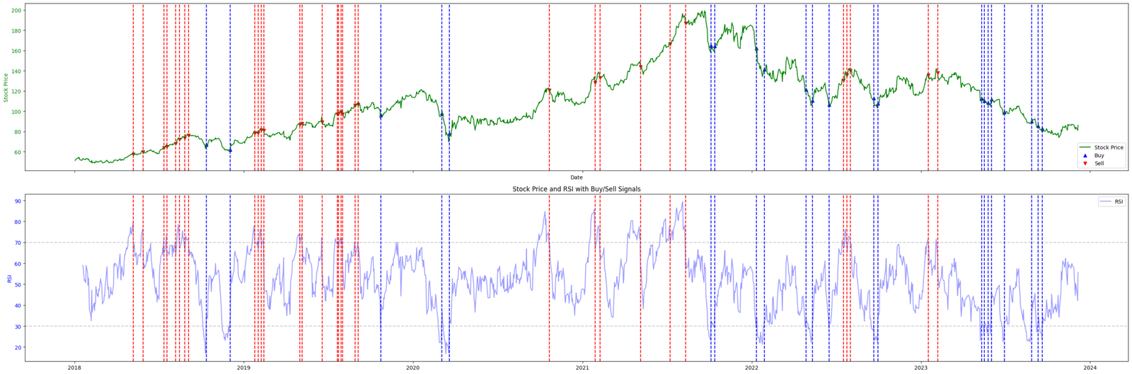 momentum indicators RSI entreprenerdly