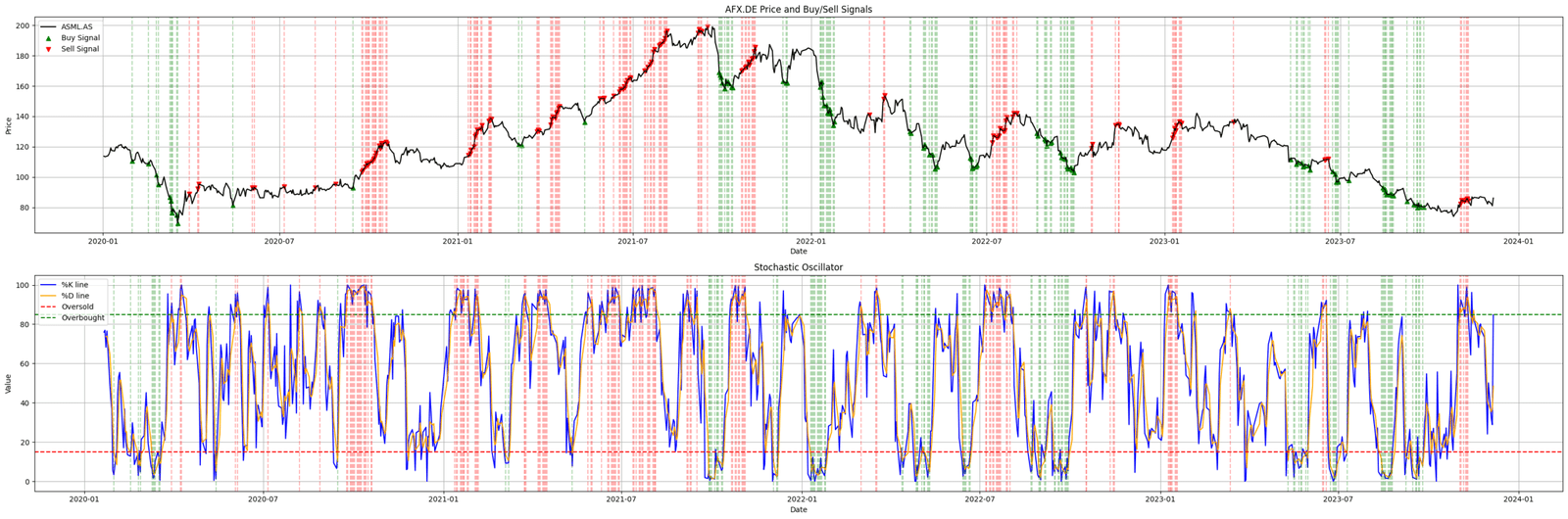 momentum indicators stochastic entreprenerdly