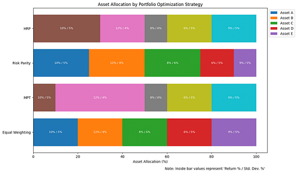 Hierarchical Risk Parity asset allocation Entreprenerdly