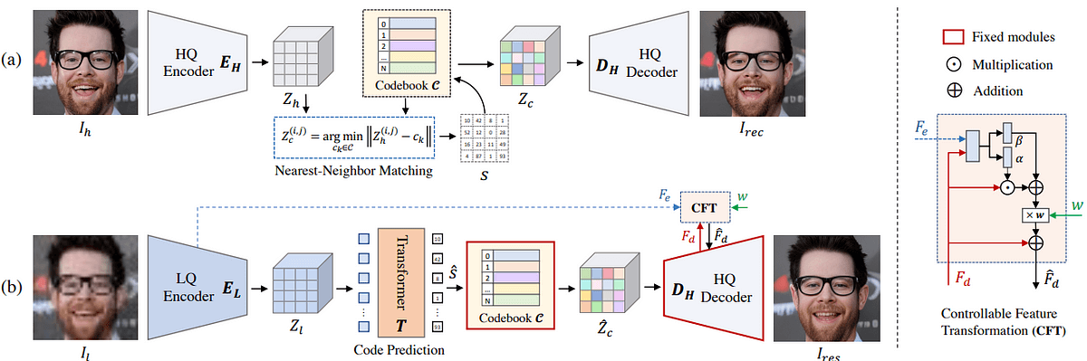 AI Restoration Process Using CodeFormer Framework