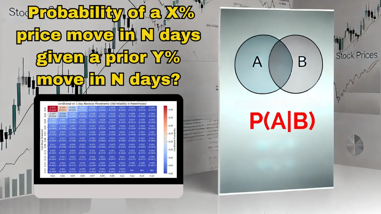 Conditional Probability of Price Movements - Cover Image WEBP