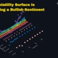 Implied Volatility Analysis for Insights on Market Sentiment