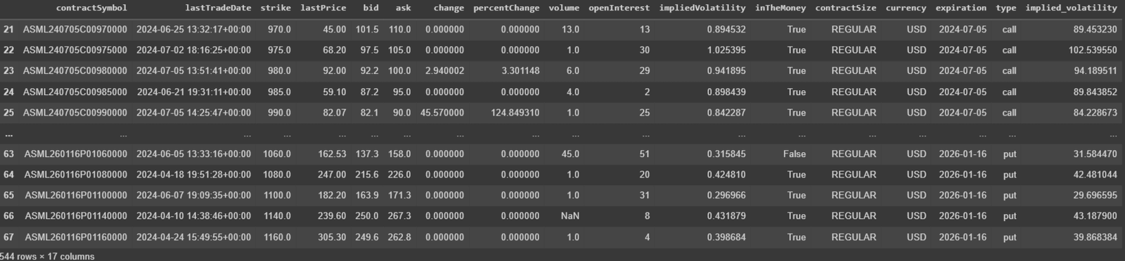 opions data result entreprenerdly IV