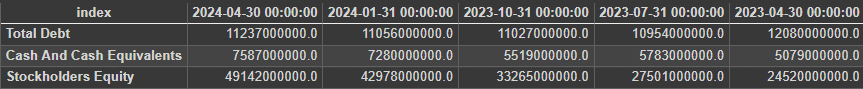 Balance-Sheet-Table-Total-Debt-Cash-and-Equity