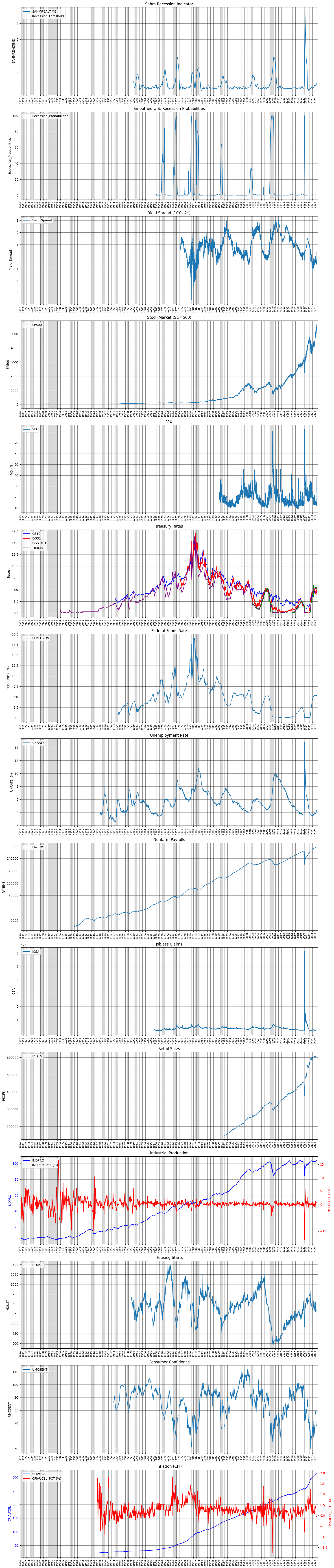 Economic Recession Indicators US Entreprenerdly (Optimized)