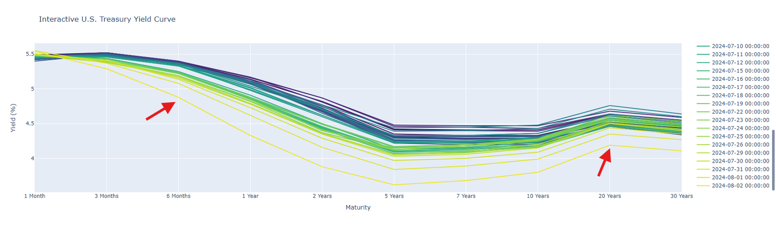 Stacked-Yield-Curve