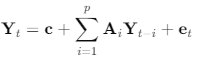 VAR model formula for forecasting volatility