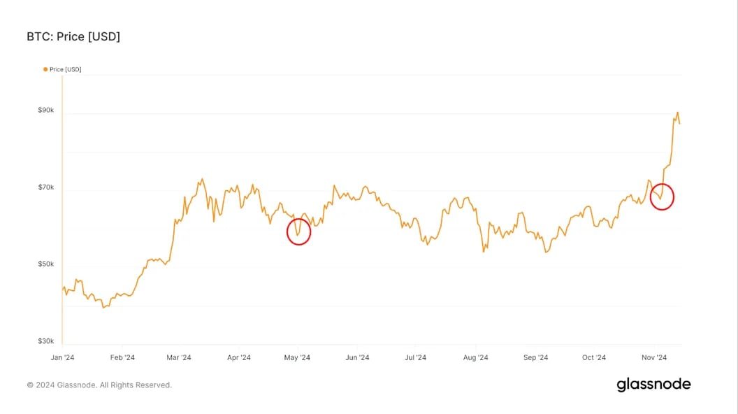 Bitcoin ETFs Witness Third Highest Outflow Since Launch, the Other Two Times Foreshadowed Price Bottoms