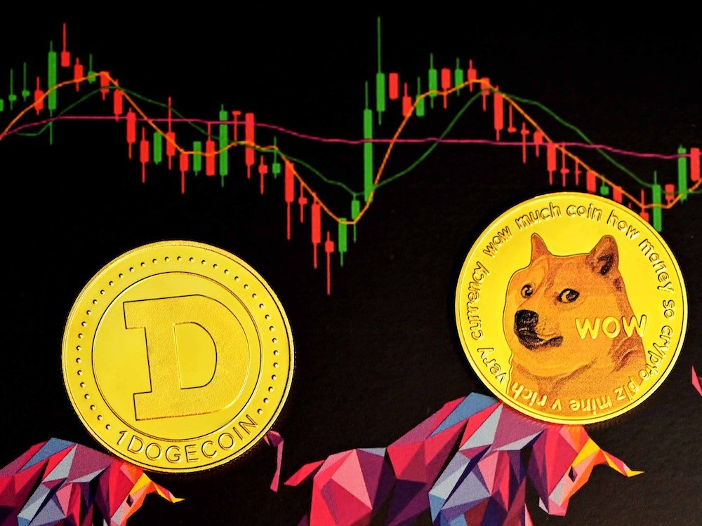 Dogecoin and Shiba Inu Prices Plummet: What Happened?