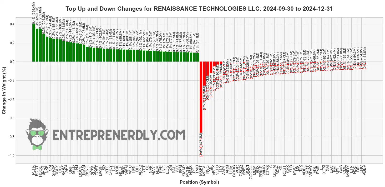 MAJOR SHIFTS EN (OPTIMIZED) rentect 2025