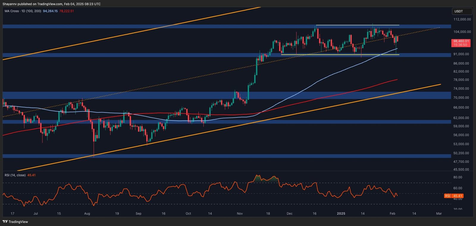 Bitcoin Shows Remarkable Resilience Amid Market Sell-Off Fueled by Tariffs