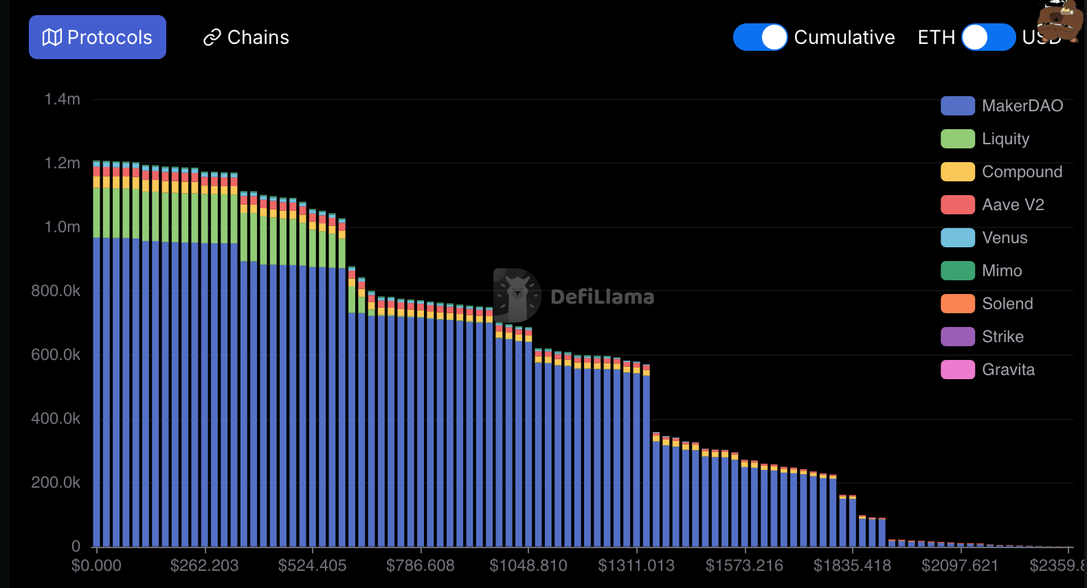 Ethereum Approaches $340 Million in Potential Liquidations: What’s Next?