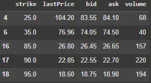 Figure 2 Filtered option chain data after removing illiquid contracts. (OPTIMIZED)