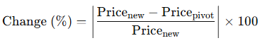 Formula 3. Percentage Change