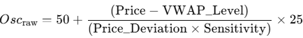 Osc Raw formula 2 Dynamic Volume Profile Oscillator