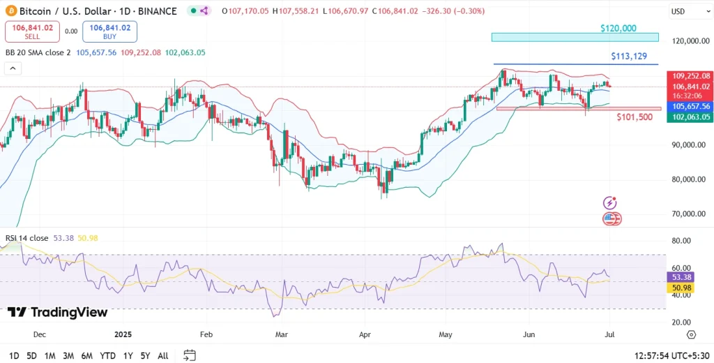 July 2025 Price Predictions for Bitcoin, Ethereum & XRP