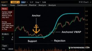 Anchoring VWAP Like Institutions