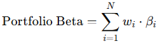 Automating Portfolio Hedging
