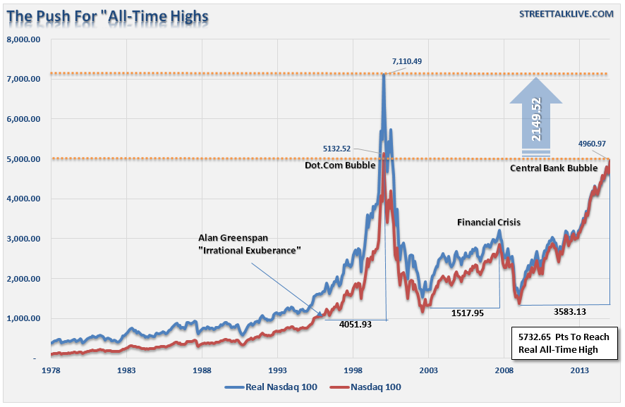 Figure 11. NASDAQ Composite vs. S&P 500, 1995–2002: Tech stocks exploded to over 5,000 by March 2000 before collapsing nearly 80% by late 2002. Source: ResearchGate.