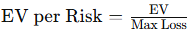 Scanning Optimal Credit Spreads