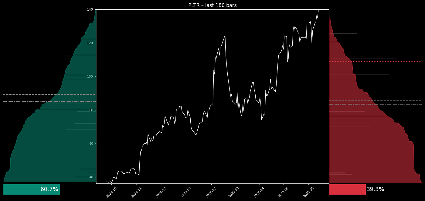 Visualizing Market Pressure of Buyers and Sellers