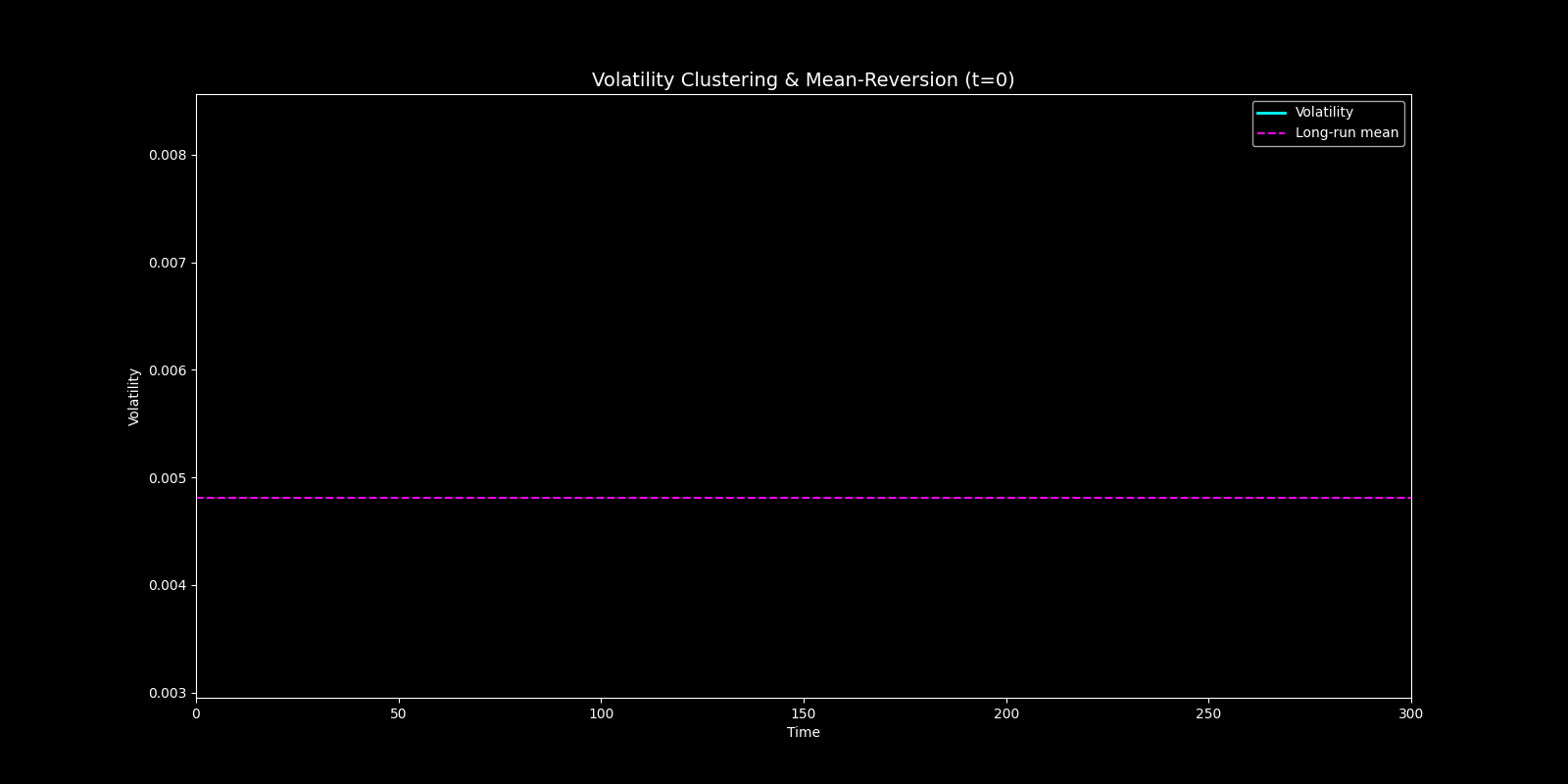 volatility_clustering_mean_reversion GIF
